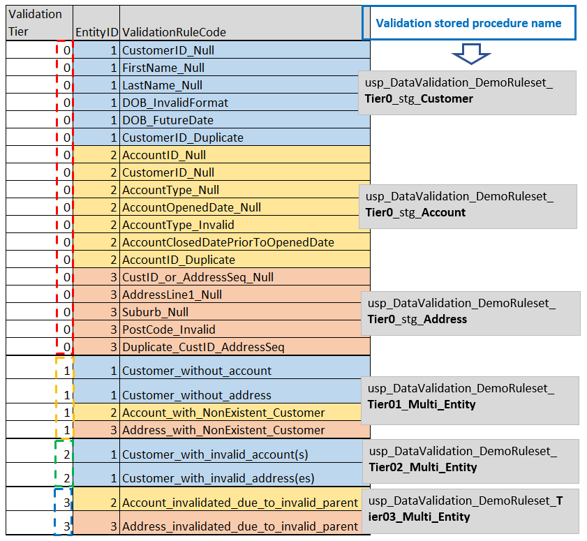 sql-data-validation-framework-2-example-jayasurya-pilli-s-blog