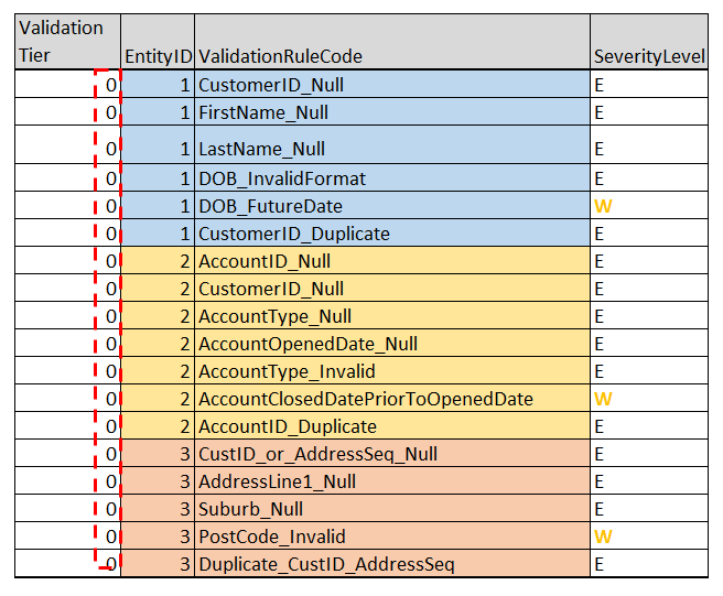 SQL Data Validation Framework (3. Details) – Jayasurya Pilli's Blog!